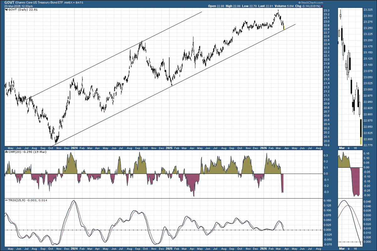 Beyond-Charting 📈 tweet media