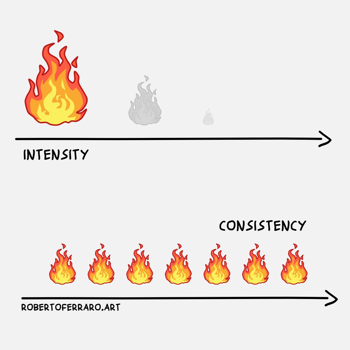 Roberto Ferraro tweet media