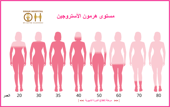 mrymph's tweet photo. @rotita77746116 @xxFlexible لان ماعندي عقد رح احل الموضوع صح المرأة أسرع في التأثر من ناحية الإنجاب لان عملية الإنجاب الجزءالصعب عليها فيتأثر بصحةجسمها الإنجاب  عملية صعبه لكن هرمونيا الرجل اسرع تاثر بالعمر لان الجزء الأكبر عليه تخيل وانت في الثلاثينيات وعندك خشونة ركبة وألم اسفل الظهر وعندك نفس الرغبة صعب https://t.co/4isLUvXeyI