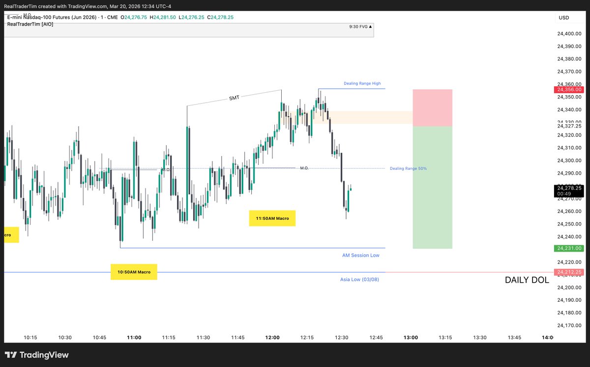 RealTraderTim tweet media