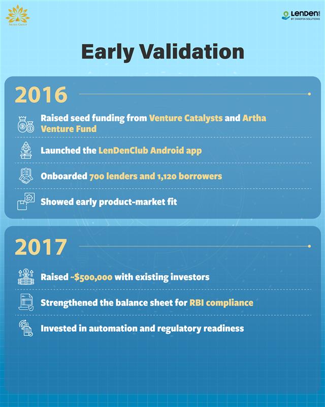 Artha Group tweet media