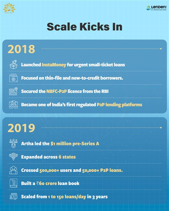 Artha Group tweet media