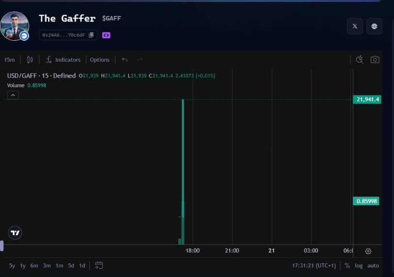 Gafferscore tweet media