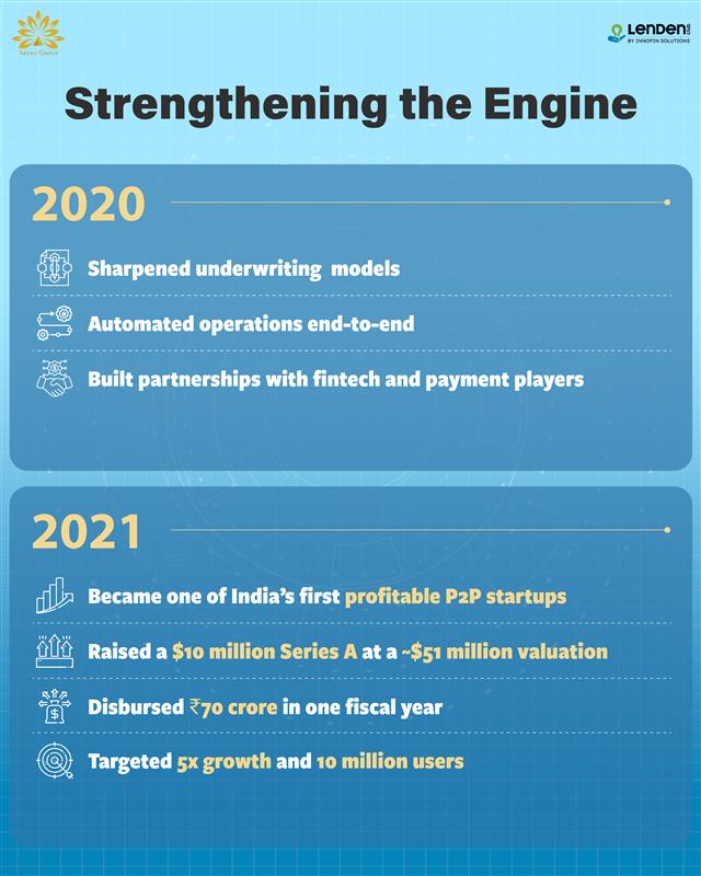 Artha Group tweet media