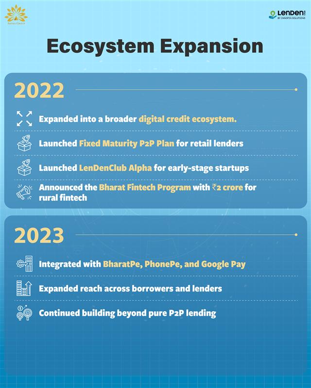 Artha Group tweet media