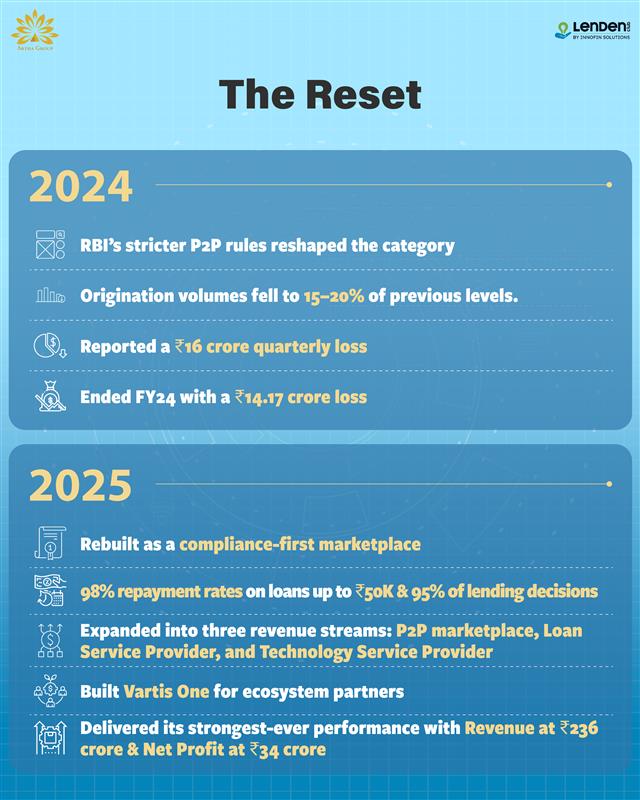 Artha Group tweet media
