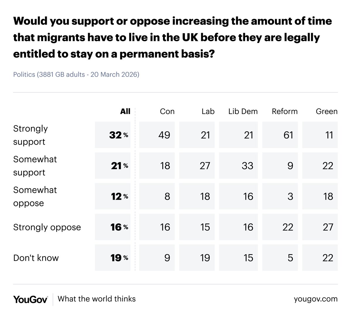 YouGov tweet media