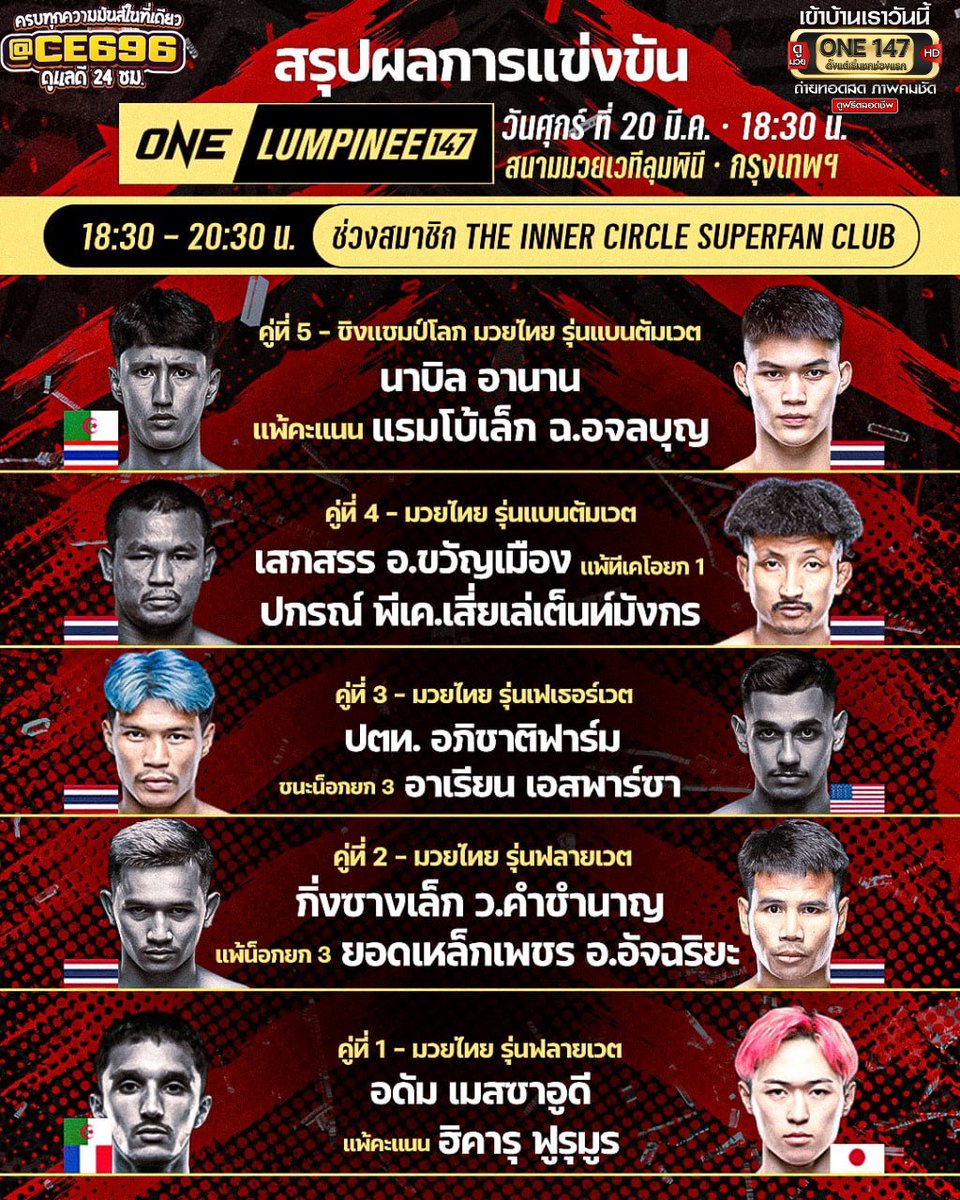 panitpichaf's tweet photo. 🔥 เดือดทุกคู่! ONE ลุมพินี 147 💥
คู่เอก “แรมโบ้เล็ก” เบียดแต้ม “นาบิล” สุดมันส์!
 💸 ไม่ต้องเสียดูแพงๆ👉 ดูกับทางเรา เพียง 100 บาท
ไลน์แอด 📲 @CE696 📌 คลิก https://t.co/kdlNbNBh14
#ONELumpinee147 #มวยไทย #ลุมพินี #มวยเดือด #ONEChampionship https://t.co/w36SnyazPb