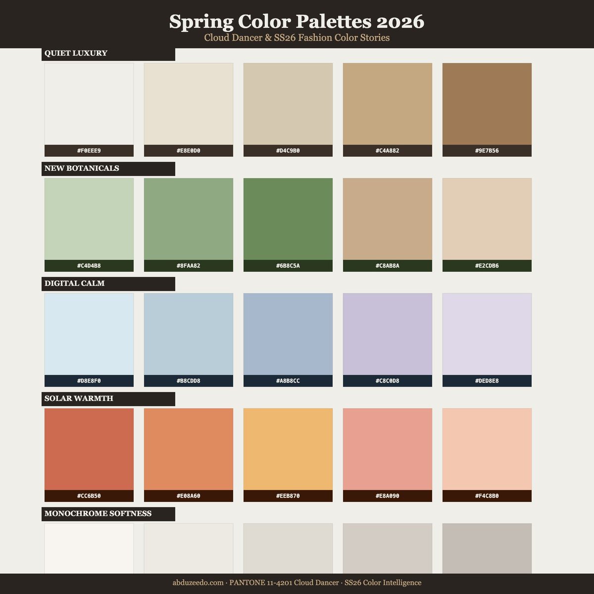 abduzeedo's tweet image. Spring Color Palettes 2026: 25 Combinations for SS26

Spring color palettes 2026: 25 curated combinations anchored in Pantone Cloud Dancer and SS26 fashion trends, spanning quiet luxury to deep solar warmth.

👉 abduzeedo.com/spring-color-p…

#spring #colors