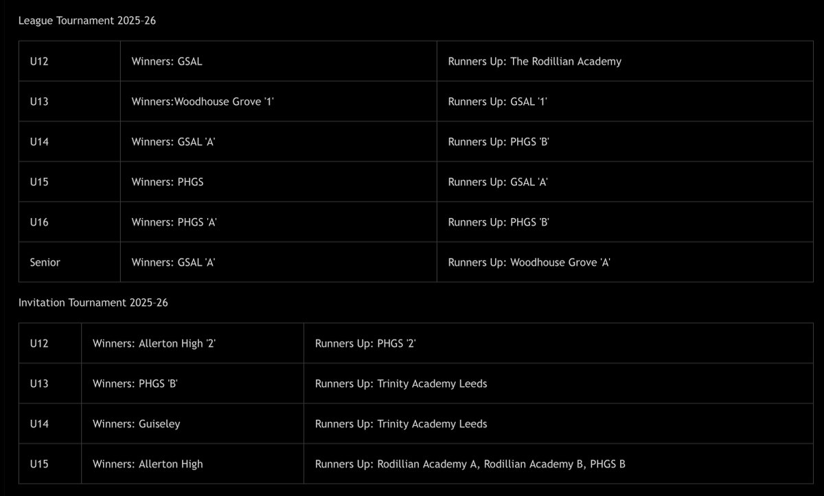 Leeds Schools Netball Association tweet media