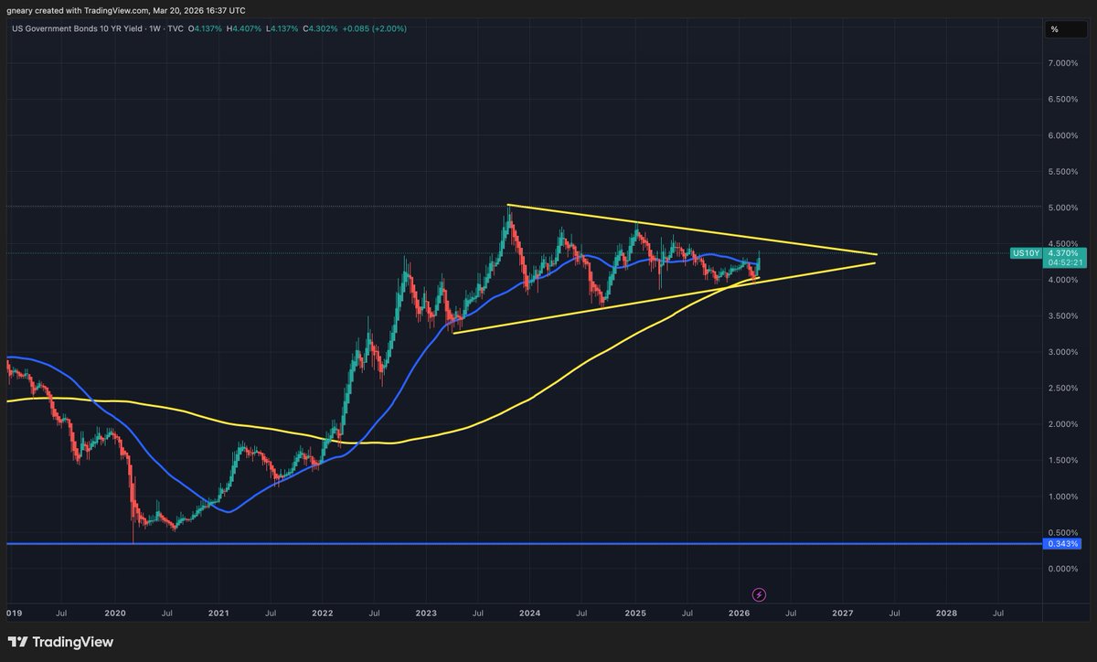 The Long Investor tweet media