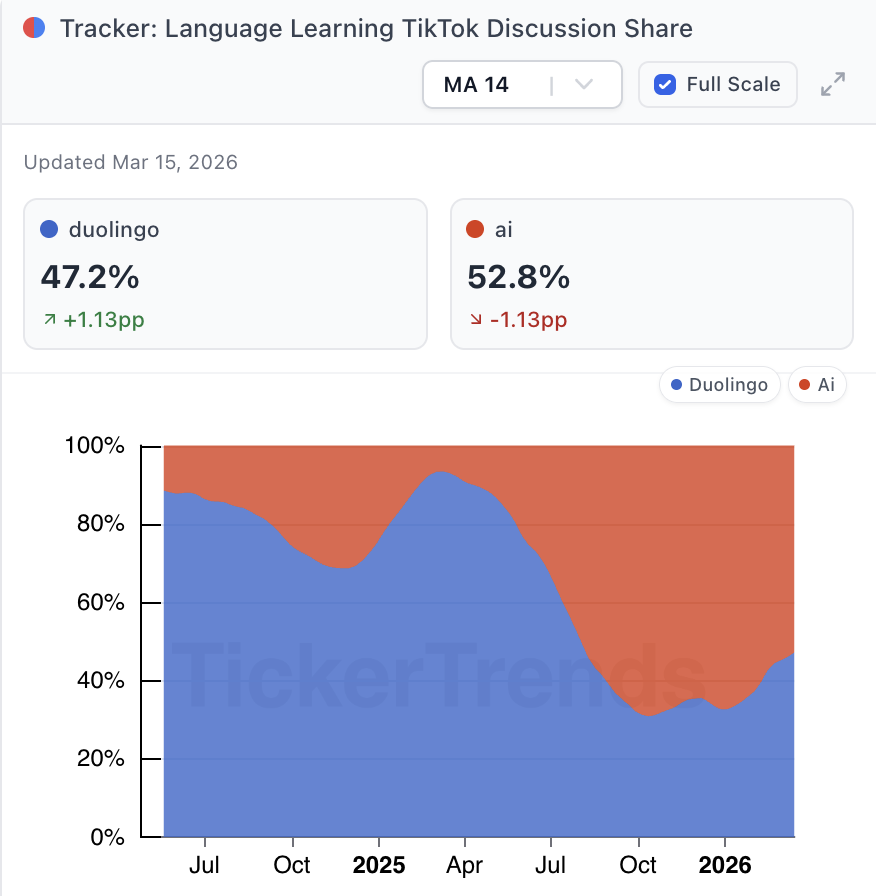 TickerTrends 🔬 tweet media