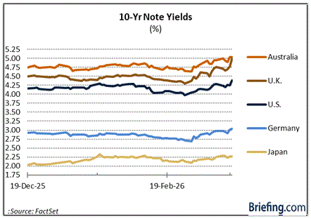 Briefing.com tweet media