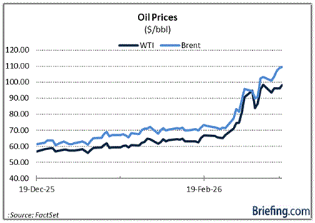 Briefing.com tweet media