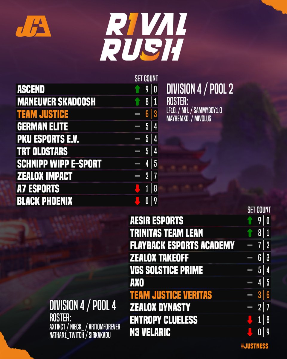 Team Justice tweet media