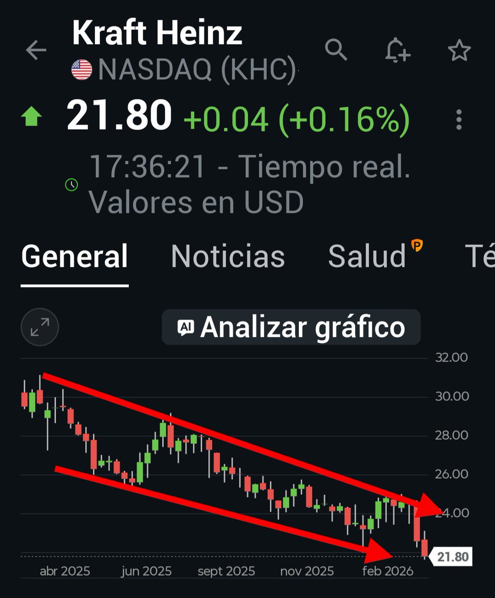 Inversor fiestero🍾🤸‍♂️🎉🤣 tweet media