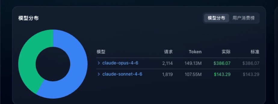 Trader壹身武艺｜🔶BNB| IQ16 🕊️ tweet media