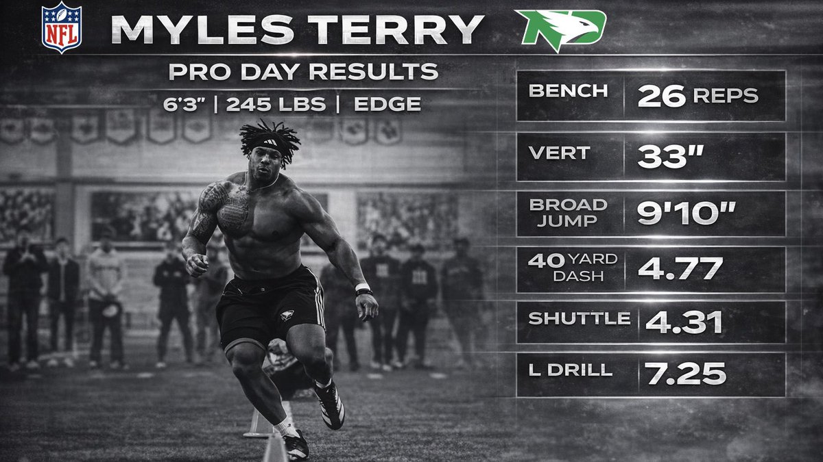 Myles Terry tweet media