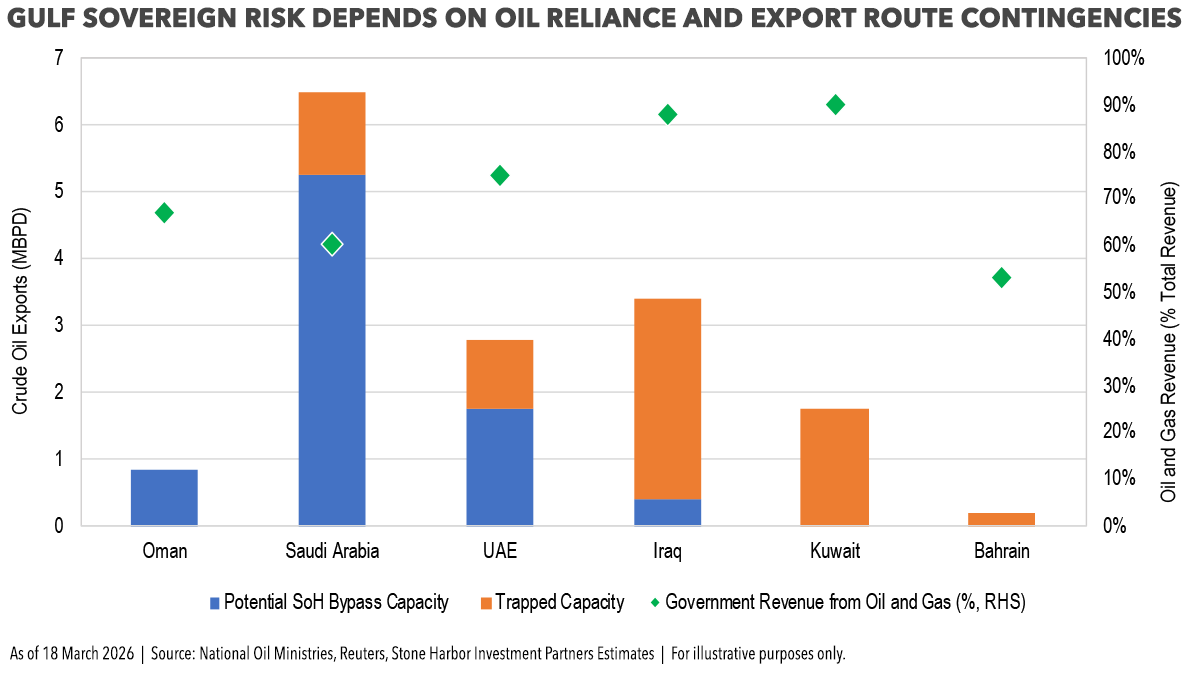Stone Harbor Investment Partners tweet media