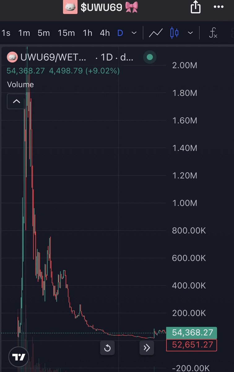 Fresh Alpha tweet media