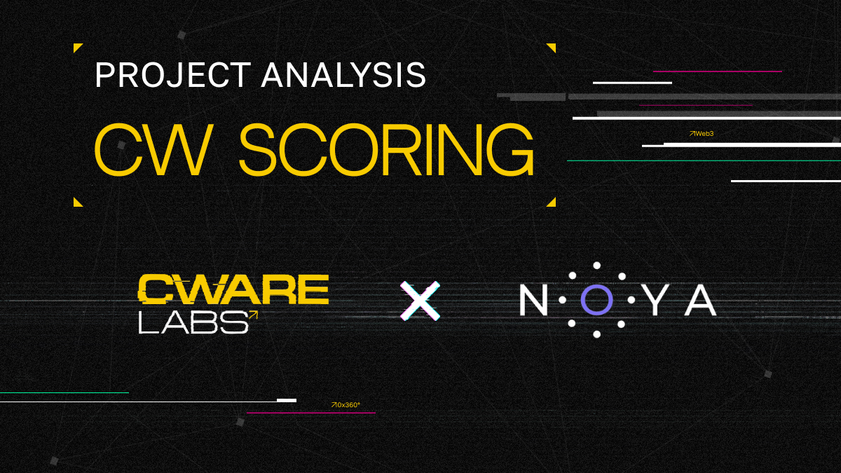 Cware Labs tweet media