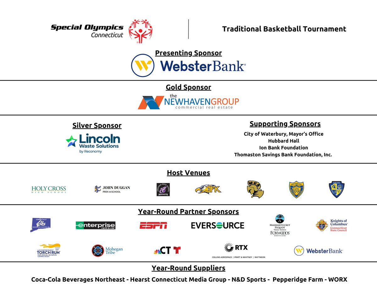 SOCTconnecticut's tweet photo. More than 400 athletes from across the state will participate in our annual Traditional Basketball Tournament presented by @WebsterBank at venues in Waterbury tomorrow! Thank you to our generous event sponsors & good luck to our teams & coaches! #soct #soctgames #basketball https://t.co/A6PZ3IwSMr