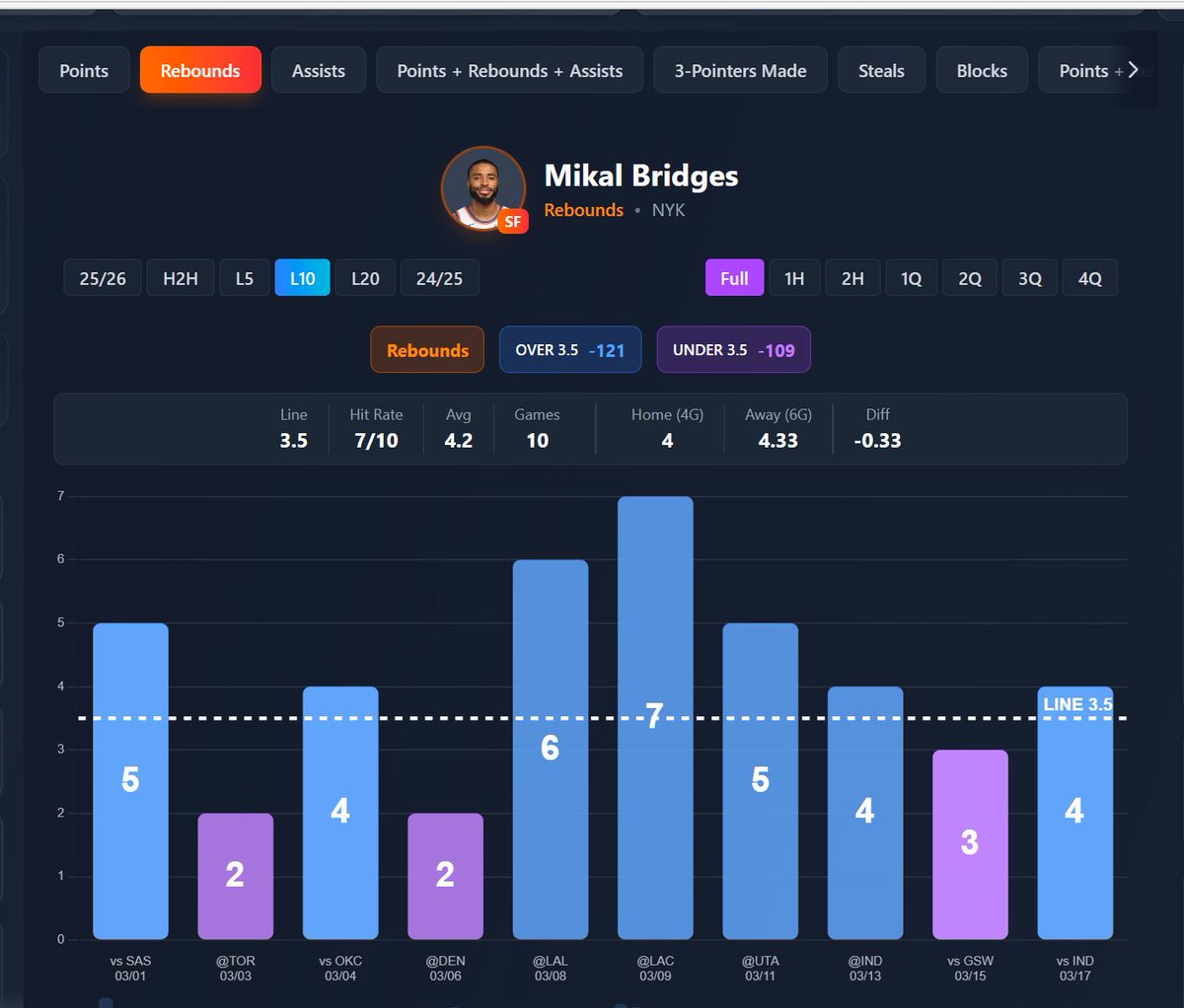 Stats Bench tweet media