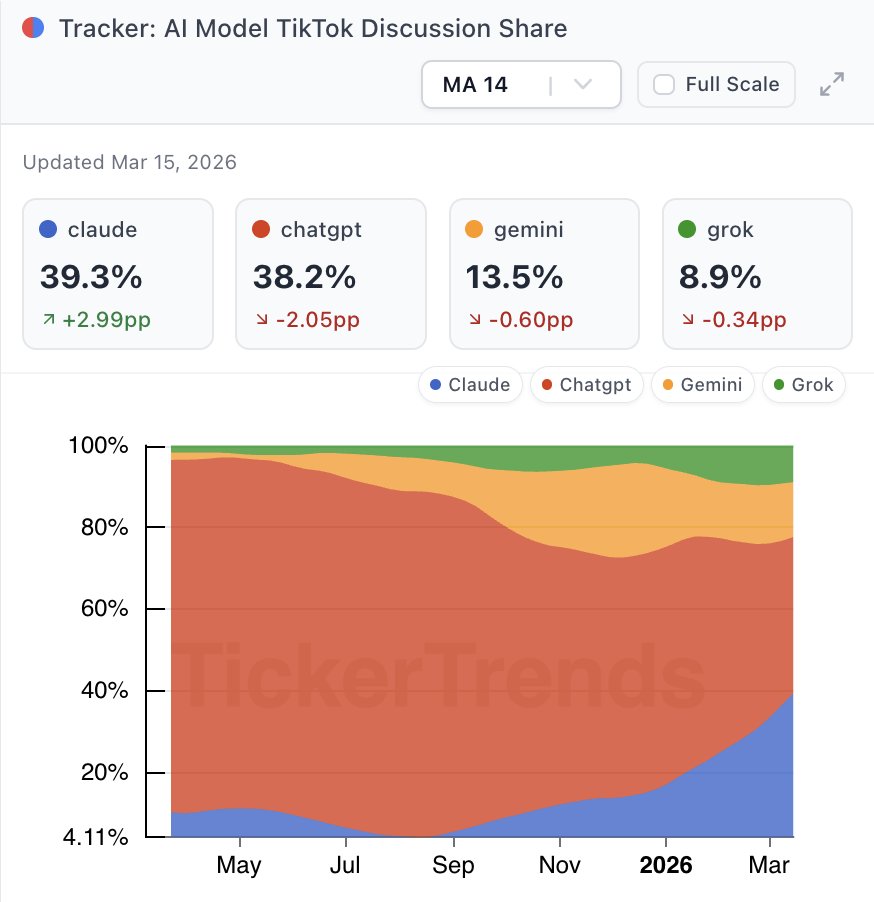 TickerTrends 🔬 tweet media