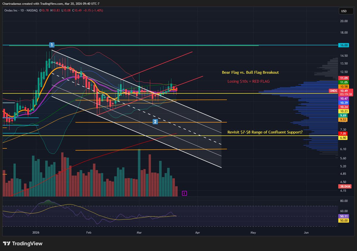 Ch🅰️rtradamus 🔋 tweet media