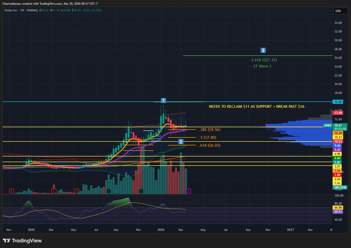 Ch🅰️rtradamus 🔋 tweet media