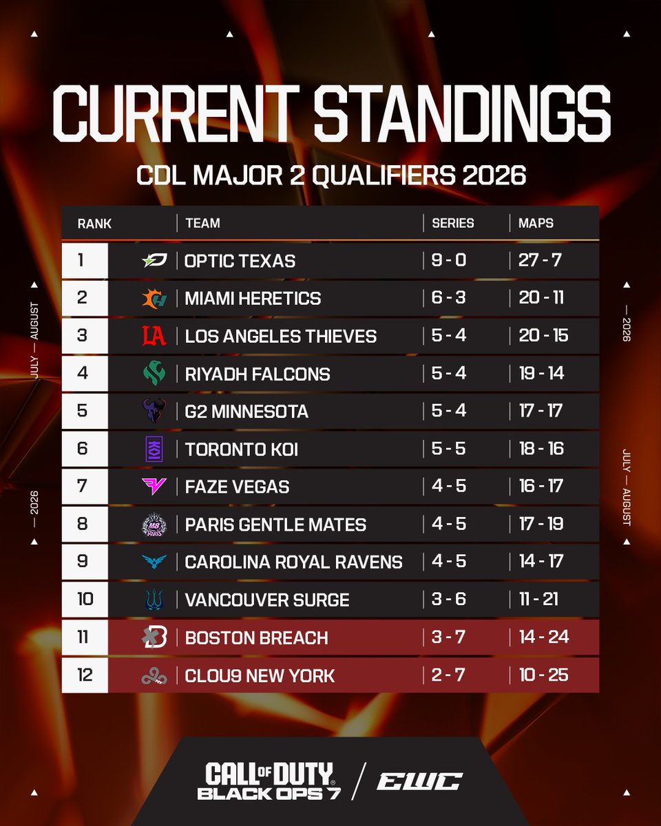 EWC Extra tweet media