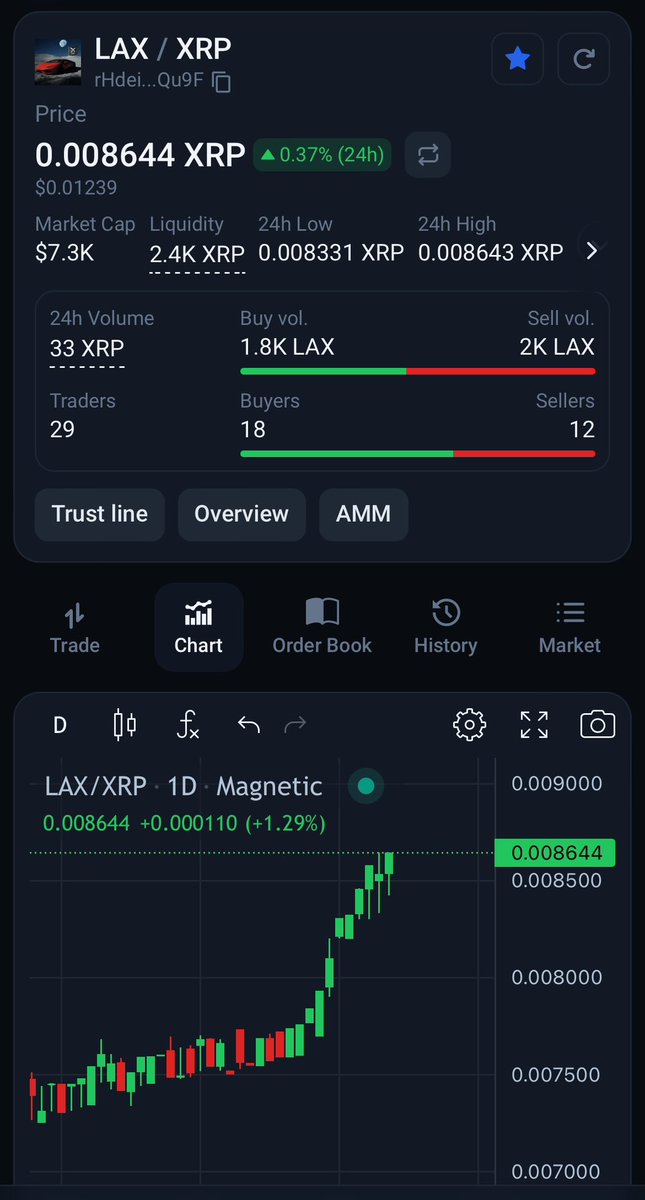 Lambo X Apes tweet media