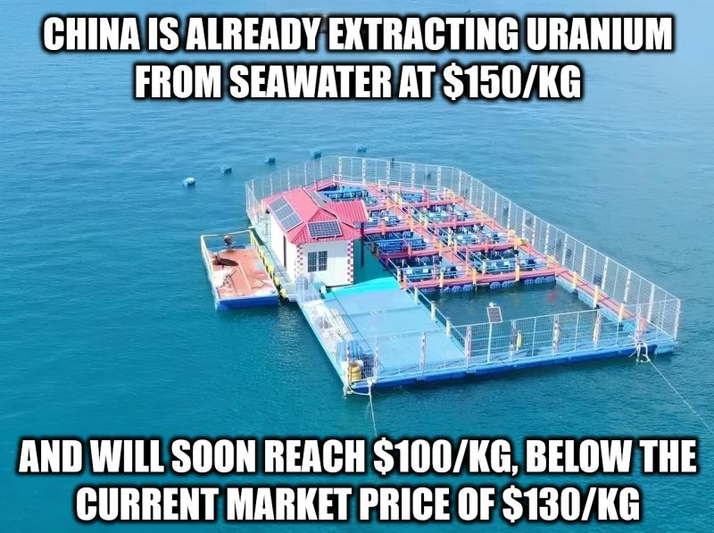 In the last thread, we looked at fueling a GW Aalo nuclear plant by extracting Uranium directly from its seawater cooling loop.

The verdict was, breeder reactors would be needed to make it viable.

But China may have cracked the code, bringing seawater U close to $80/kg! 🧵