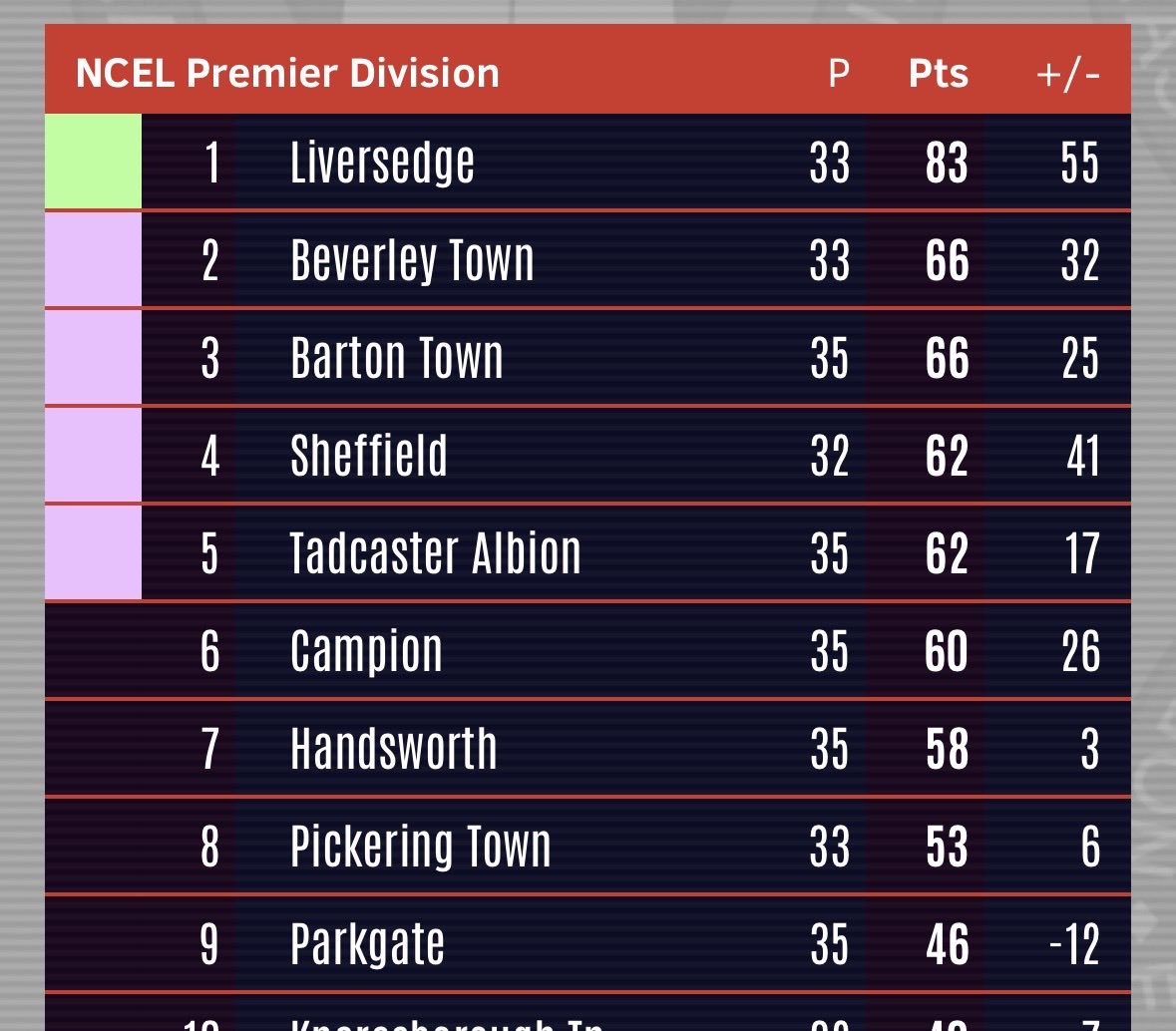 Tadcaster Albion tweet media