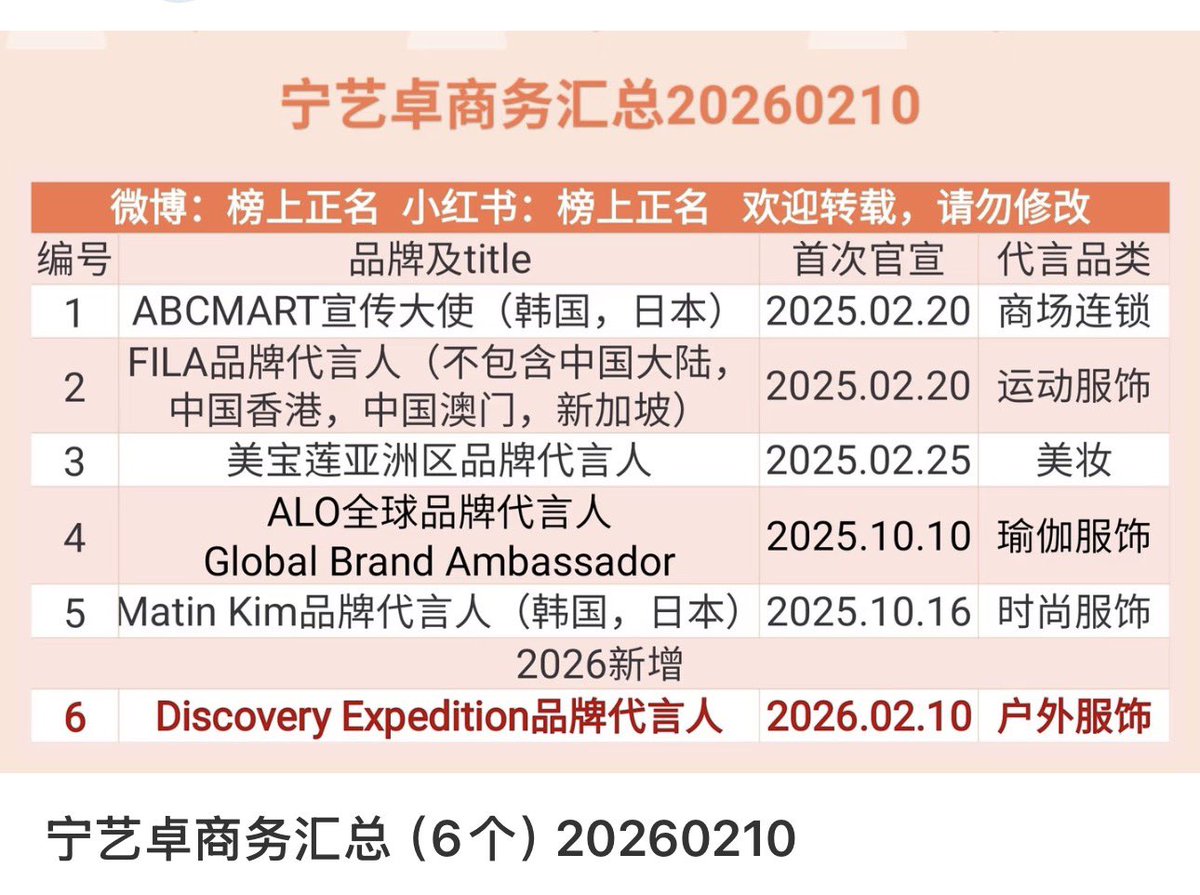 Just you tweet media