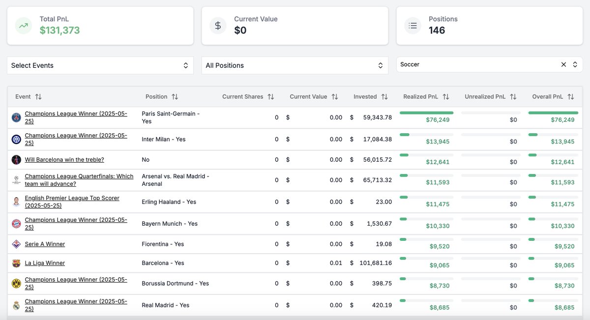 Polymarket Analytics tweet media