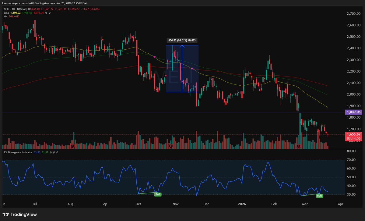 Lorenzo Couget tweet media