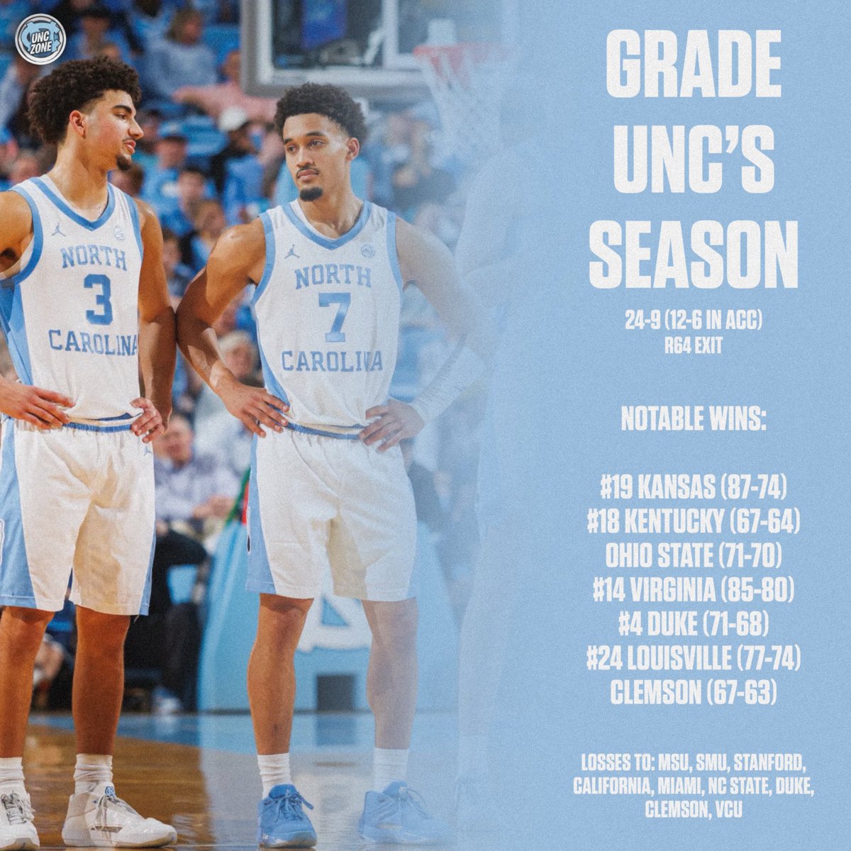 UNC Zone tweet media