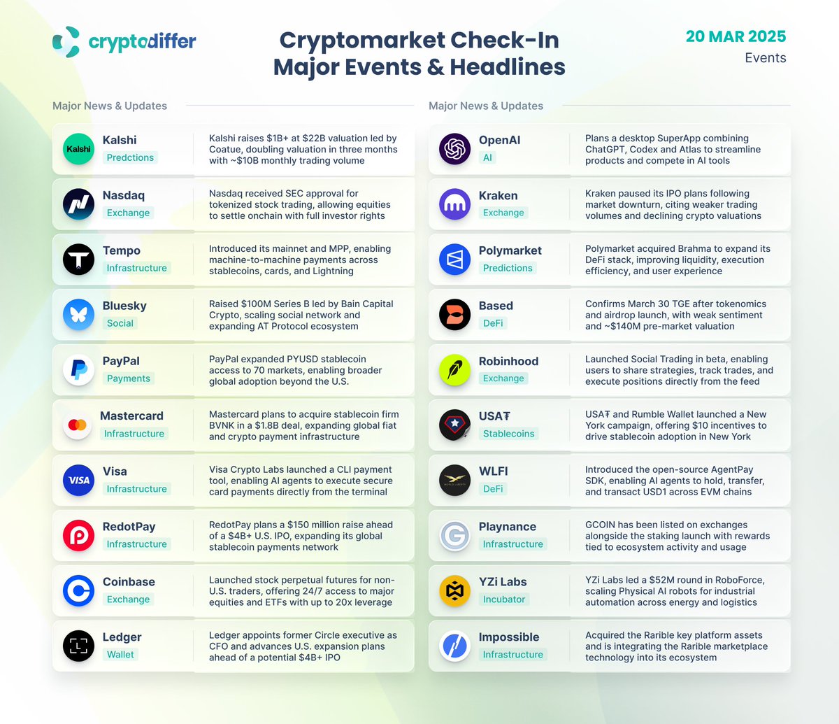 CryptoDiffer Analytics tweet media