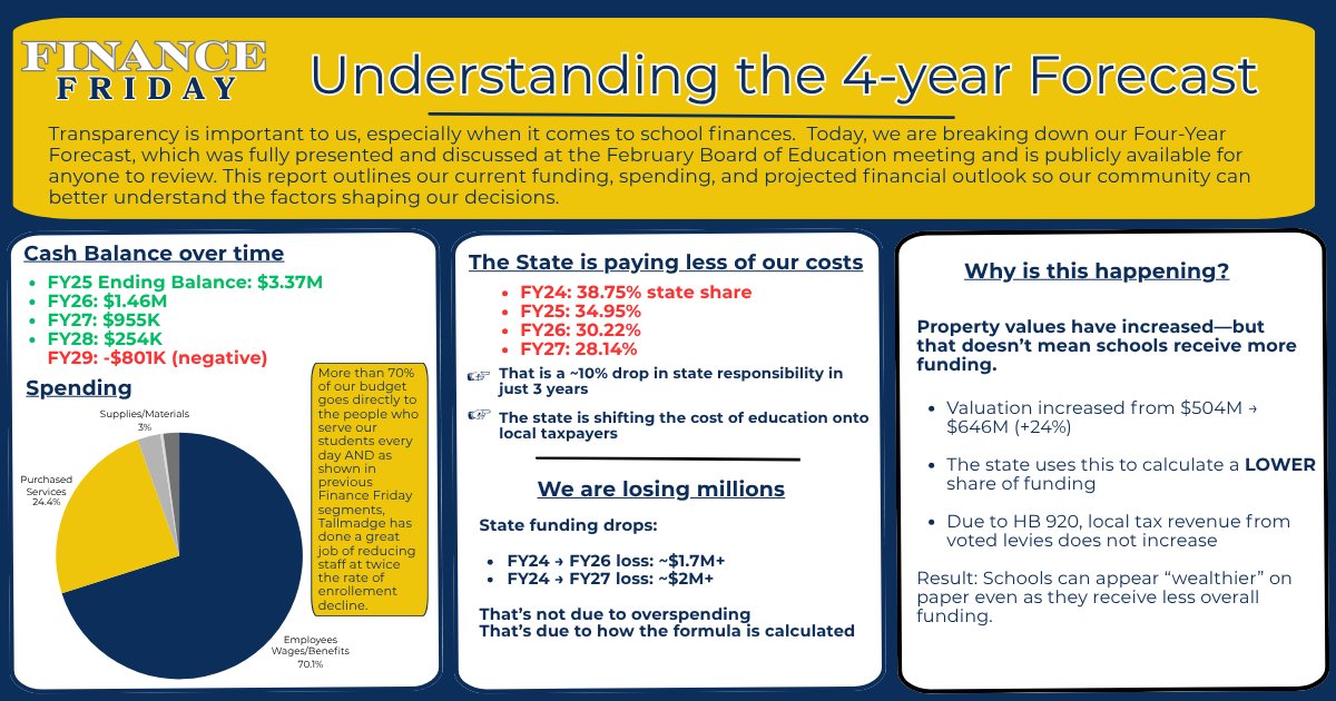 Tallmadge City Schools tweet media