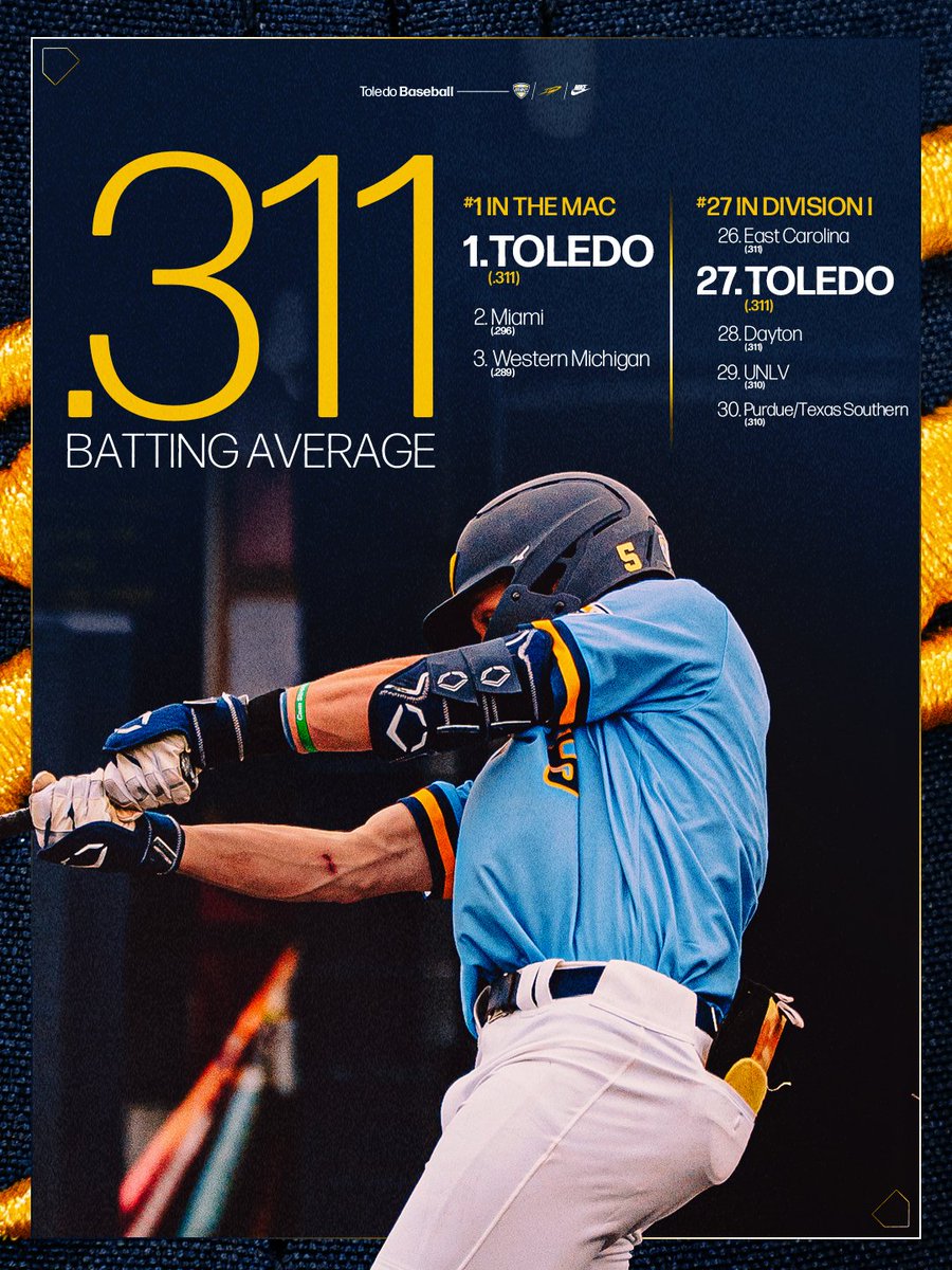 Toledo Baseball tweet media