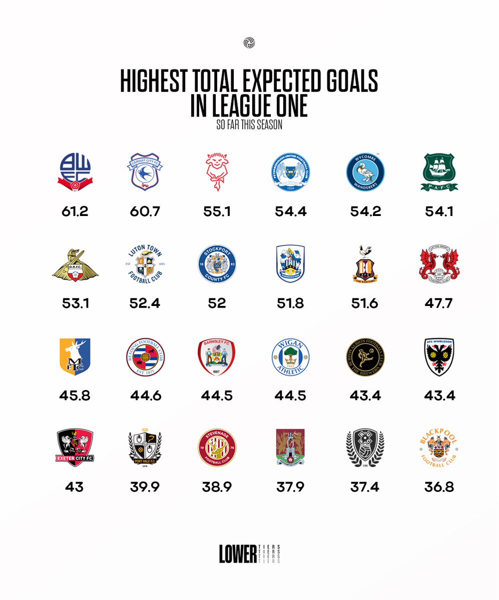 The Lower Tiers tweet media