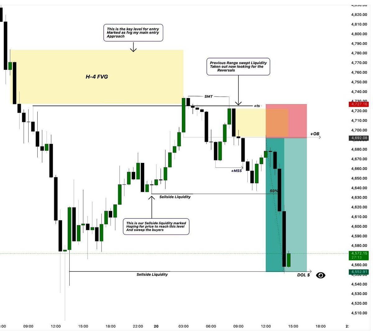 Pro Fx Trader 📊📈 tweet media
