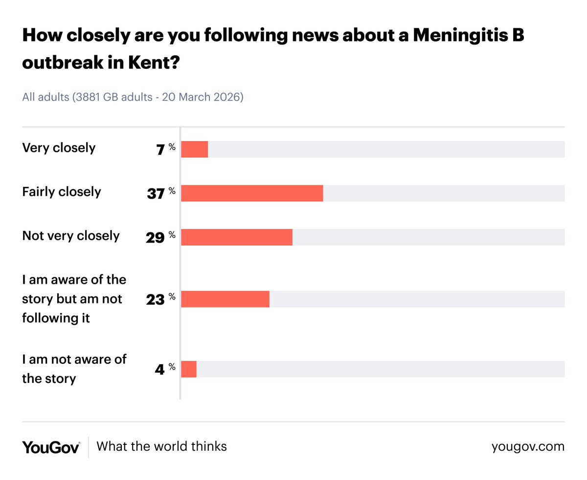 YouGov tweet media