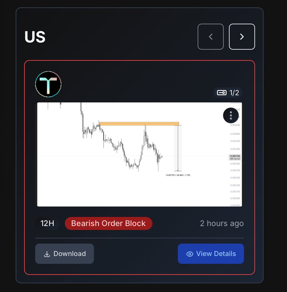$US OB touched and dead