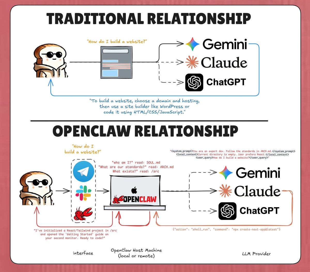 bread.mega tweet media