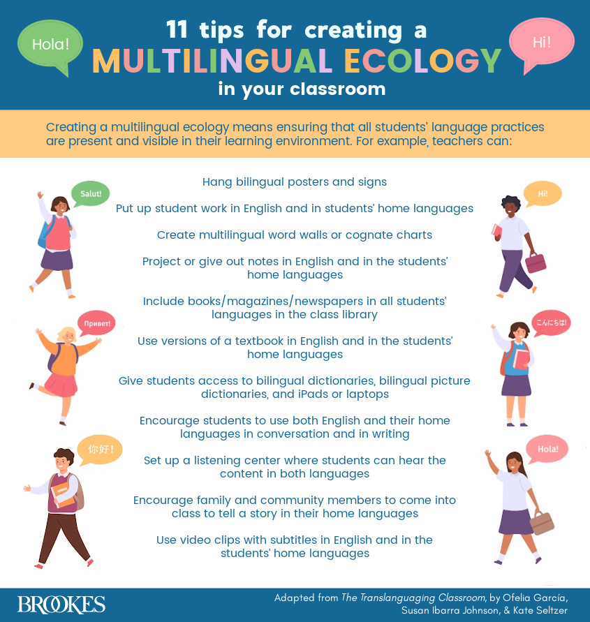 BrookesPubCo's tweet image. Make sure the language practices of young multilingual students are present and visible in the learning environment, using these practical tips adapted from The Translanguaging Classroom. Learn more: monkeylink.co/2b90ed #Translanguaging #BilingualEducation #ELLs #DLLs