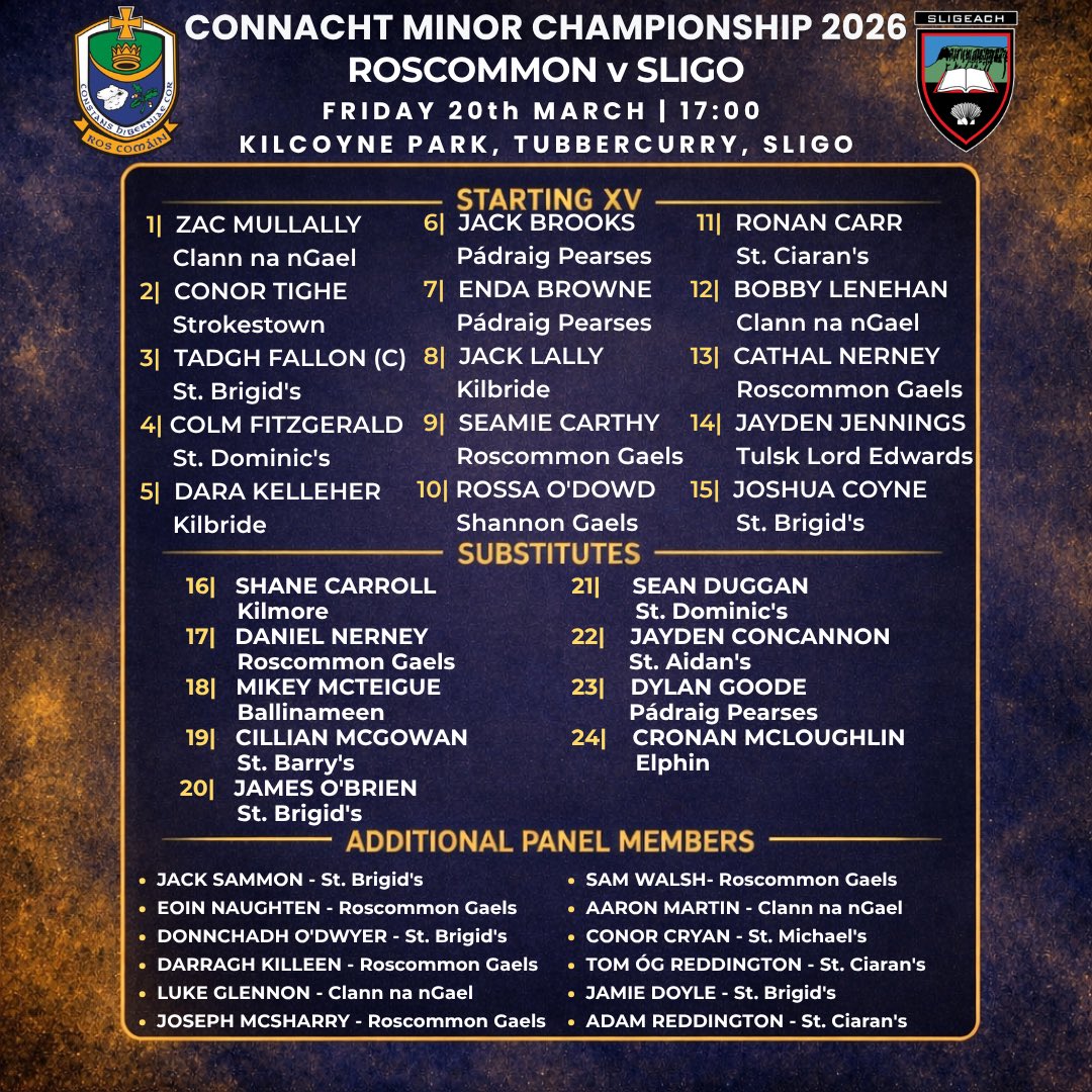 RoscommonGAA's tweet photo. 📣 Team Update 📣

Electric Ireland | Connacht Minor Football Championship | Roinn 1

Roscommon 🆚 @sligogaa 

No changes to the Roscommon team named to face Sligo this evening.

#RosGAA 🔵🟡 @ConnachtGAA https://t.co/Ns1qD4F446