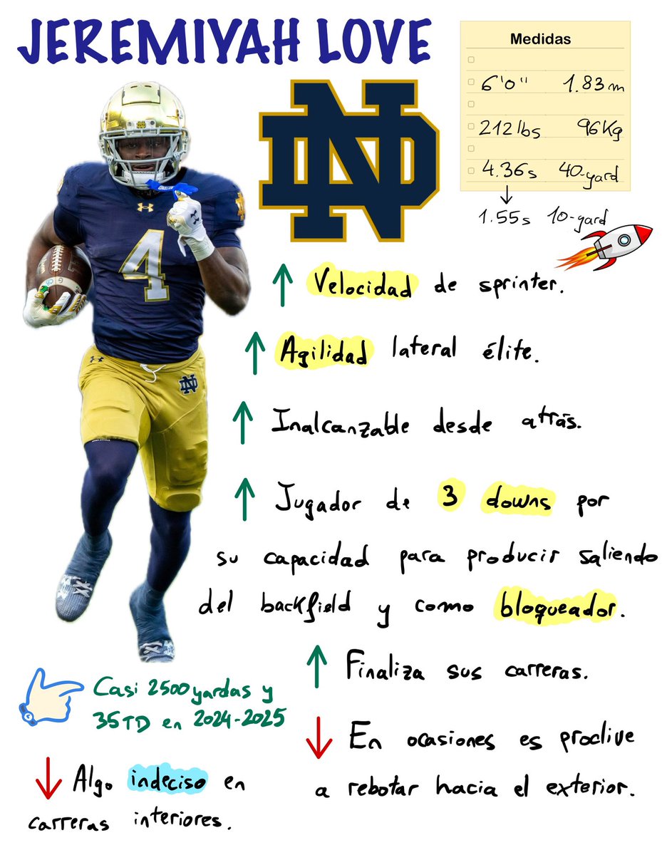 Marco Álvarez tweet media