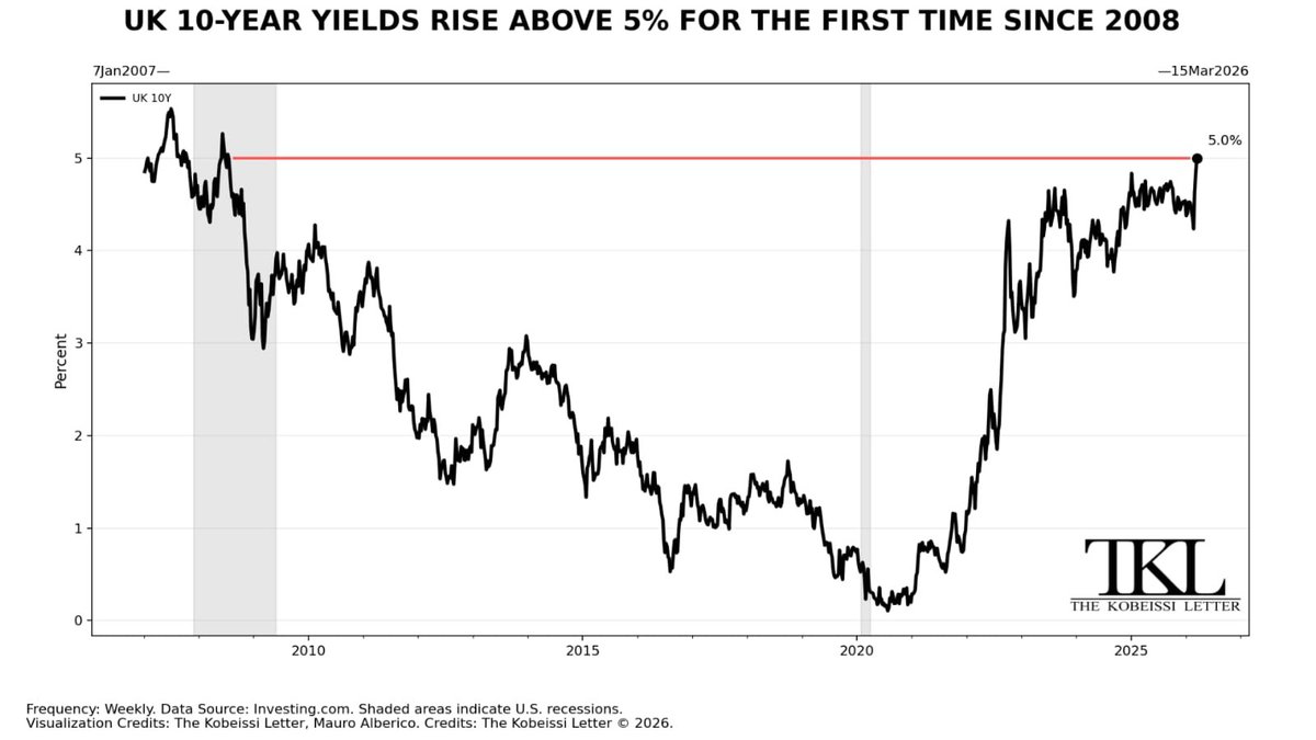 The Kobeissi Letter tweet media